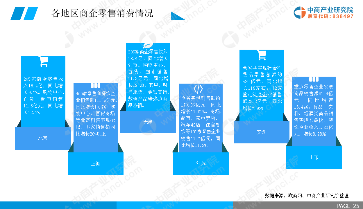 假日经济数据（假日经济发展状况）