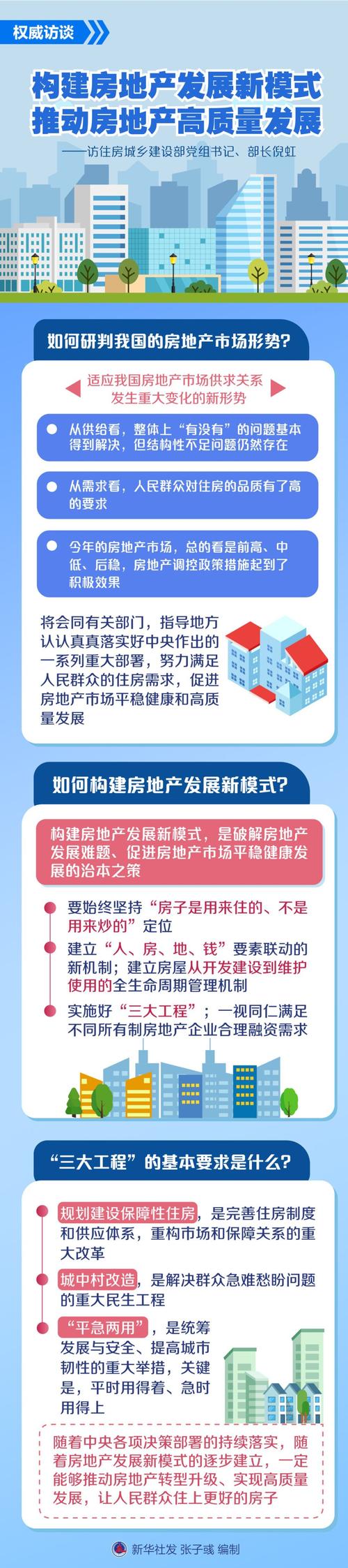 住房保障体系（保障房建设）（住房保障房最新政策）