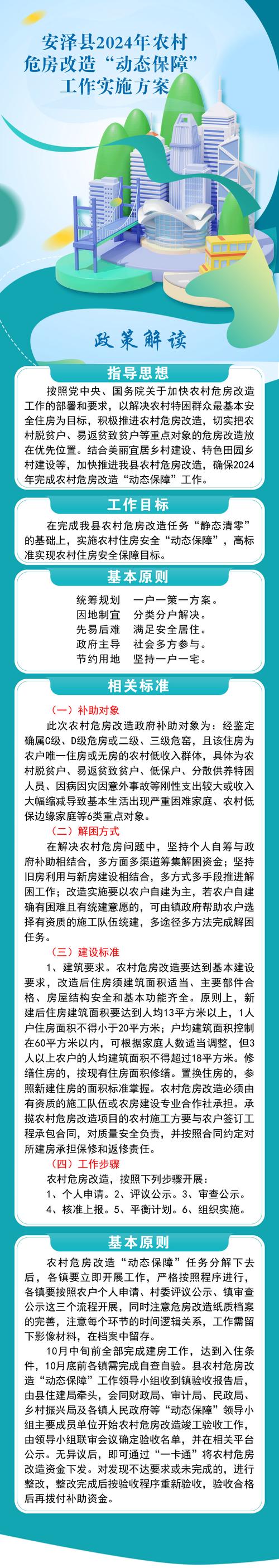 住房保障体系（保障房建设）（住房保障房最新政策）
