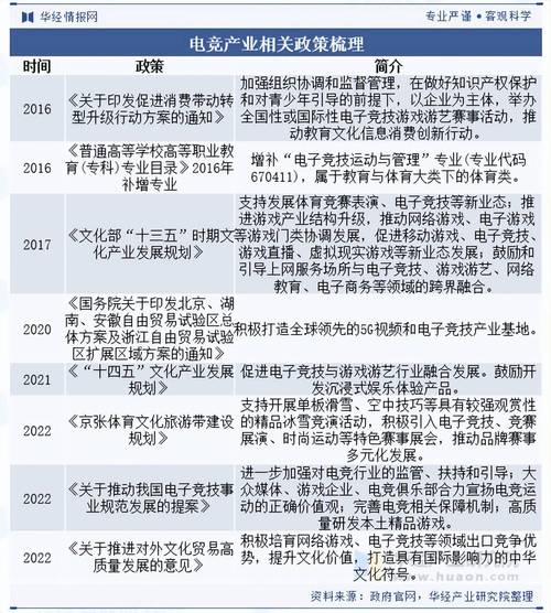 电竞产业规范（电竞 行业规则）