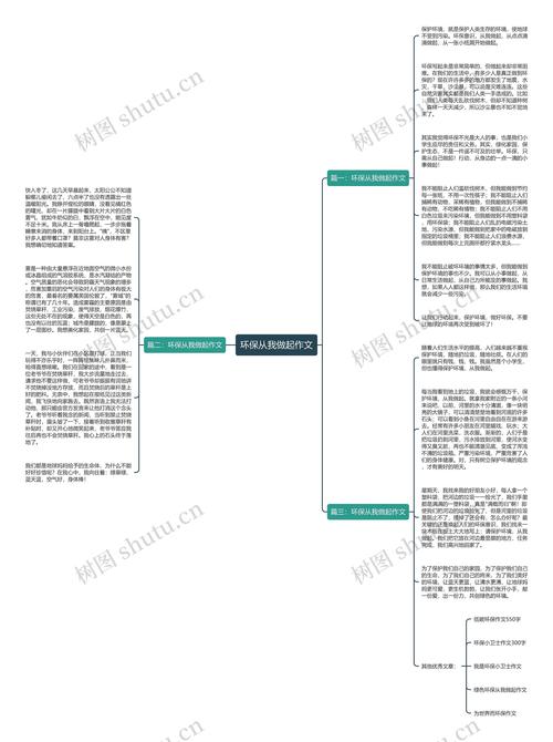 环境与健康（环境与健康思维导图）