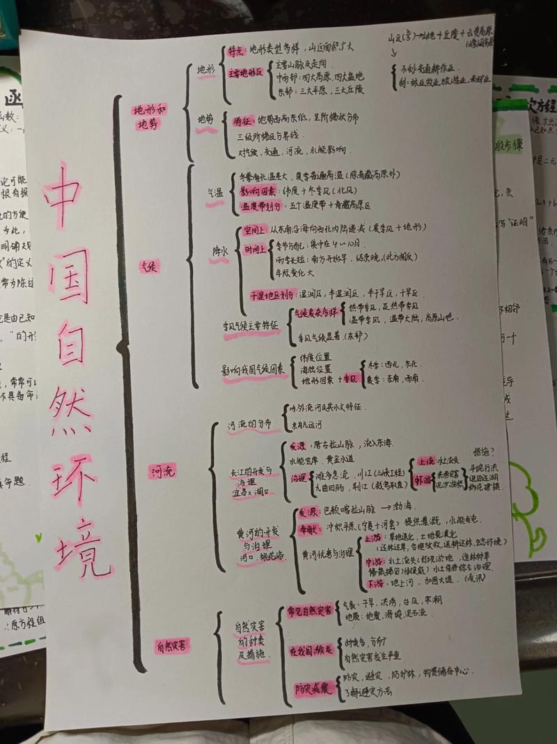 环境与健康（环境与健康思维导图）