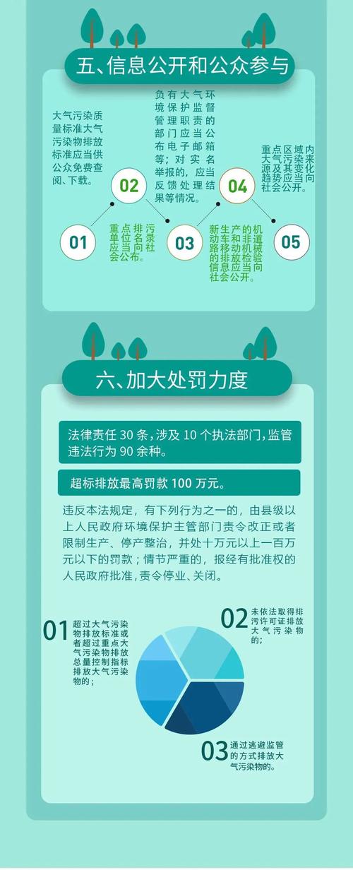 环境污染治理(环境污染治理办法)
