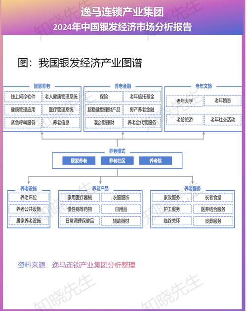 银发经济新业态(银发经济业态的四个类型)