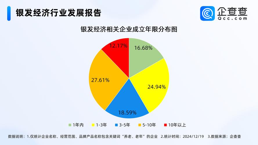 银发经济新业态(银发经济业态的四个类型)