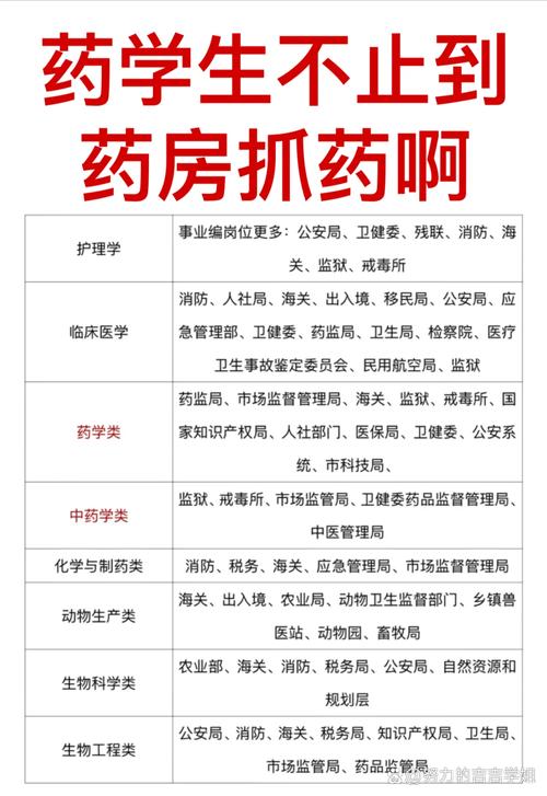 药品安全监管（药品安全监管体系的责任主体是）