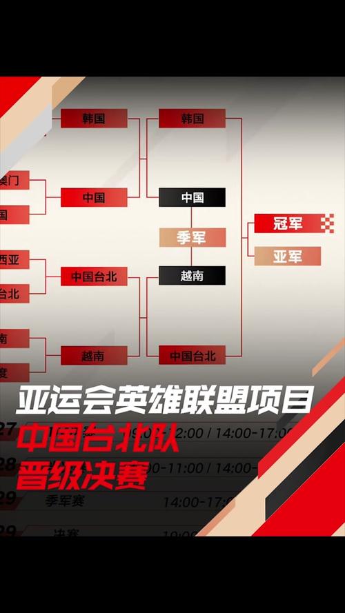 电竞入亚（正式比赛项目）（分析电竞入亚对电竞行业及国家的意义）
