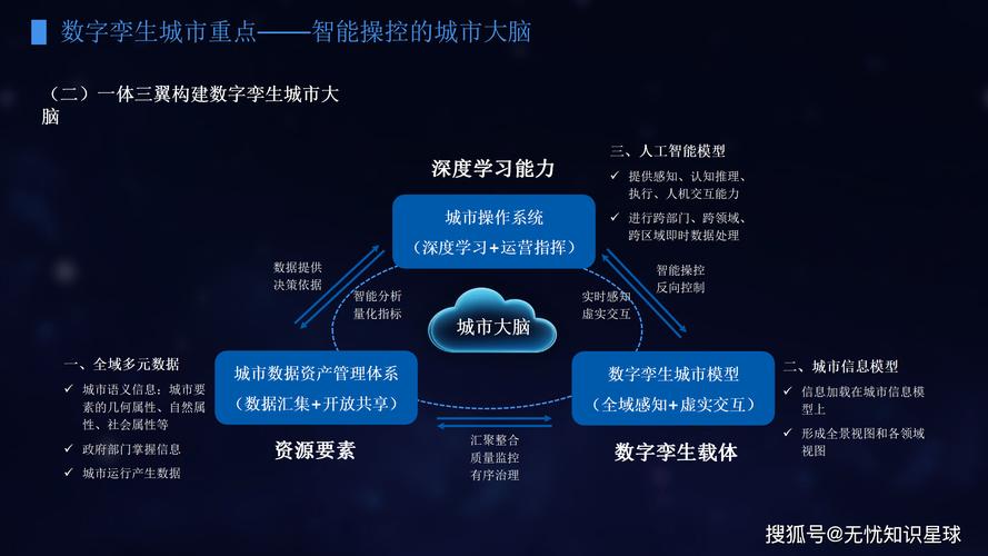 数字孪生城市（智慧城市基建）（数字孪生城市概念股）