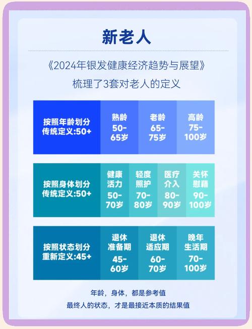 银发经济(老年消费市场)(银发经济包括哪些产业)