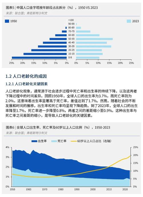 银发经济(老年消费市场)(银发经济包括哪些产业)