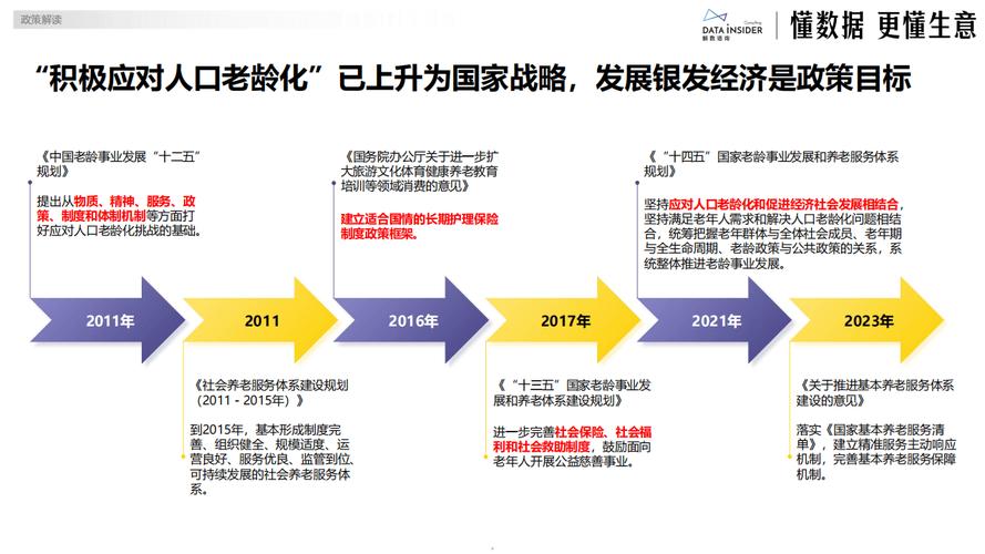 银发经济(老年消费市场)(银发经济包括哪些产业)