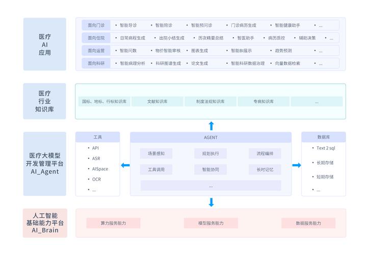 数字疗法（APP处方管理）（数字疗法产品）