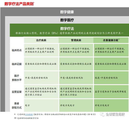 数字疗法（APP处方管理）（数字疗法产品）