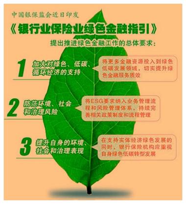 绿色金融创新（碳金融衍生品）（绿色金融创新产品有哪些）