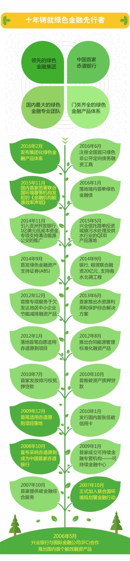 绿色金融创新（碳金融衍生品）（绿色金融创新产品有哪些）