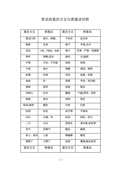 方言复兴（短视频传播）（方言对照表）