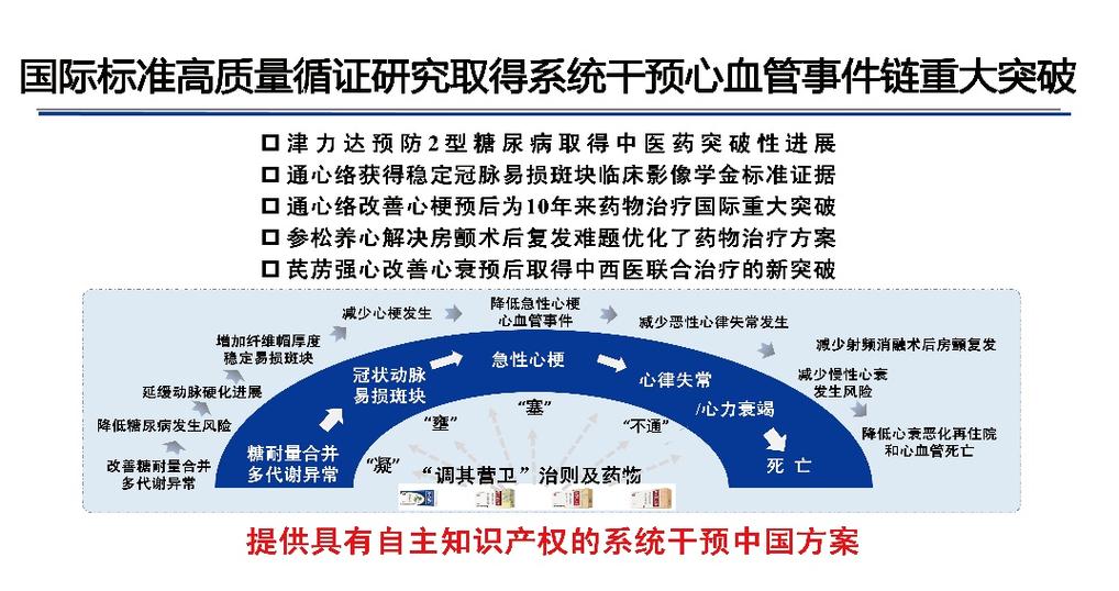 心血管事件链共识（心血管事件缩写）