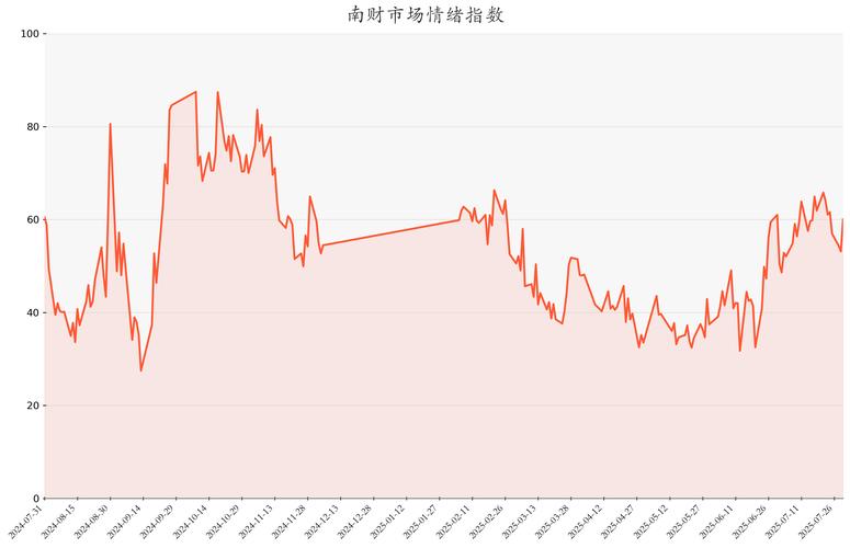 大宗商品波动（大宗商品波动率指数矩阵）
