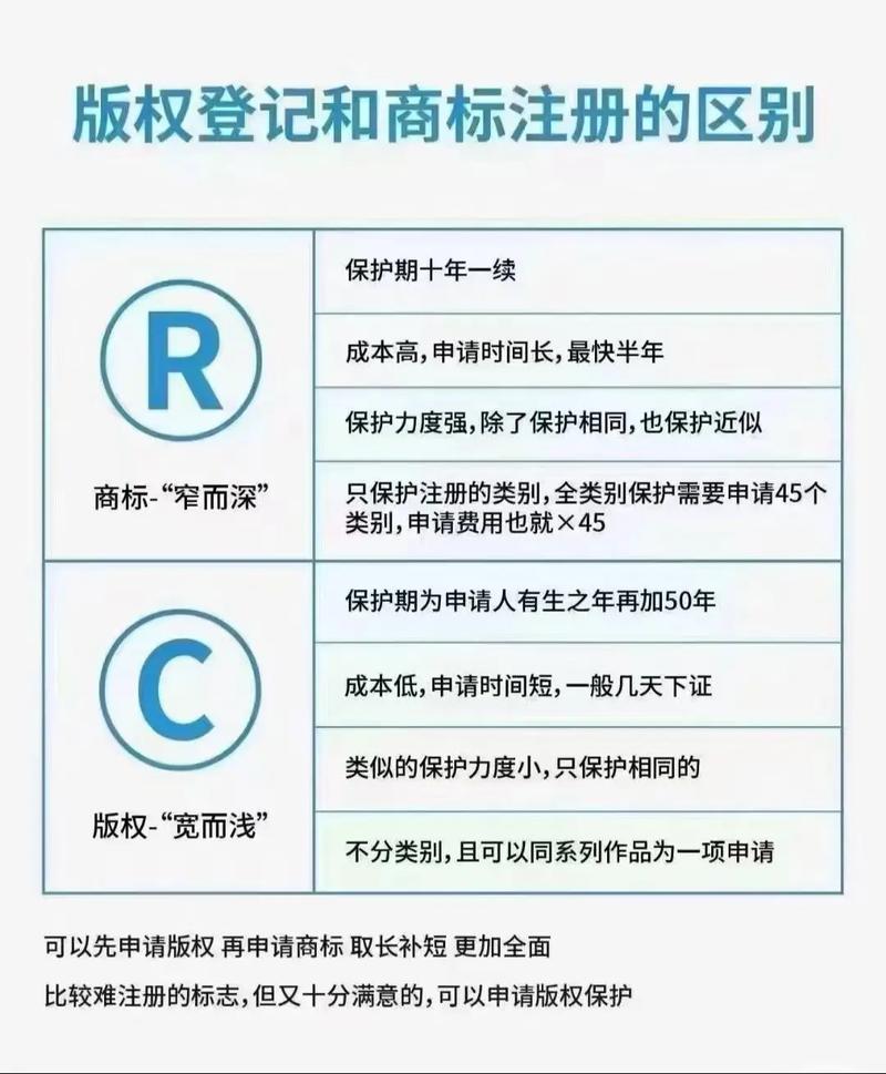 音乐版权保护（音乐版权保护期有多久）