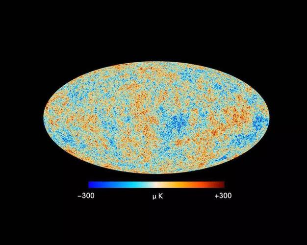 宇宙膨胀（宇宙膨胀的证据）