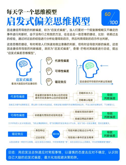 决策偏差(决策偏差有哪几个效应)