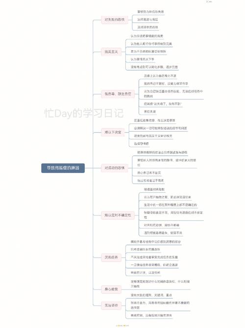 拖延症成因(拖延症产生的原因有哪些)
