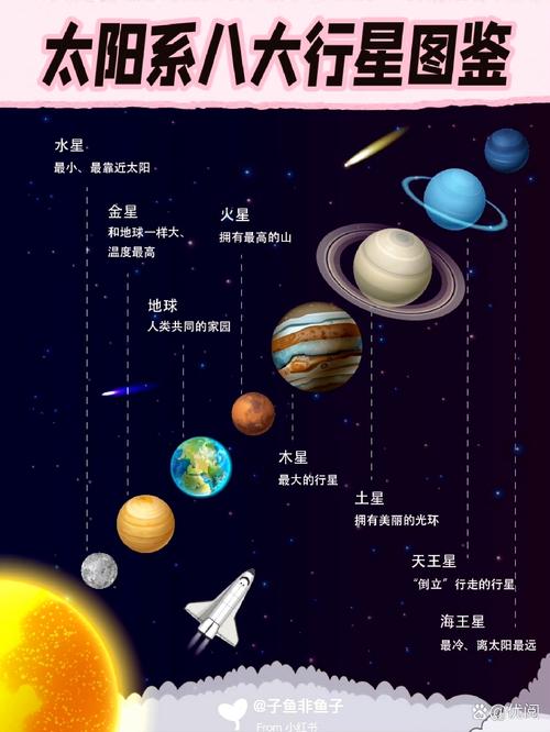 太阳系行星(太阳系行星2)