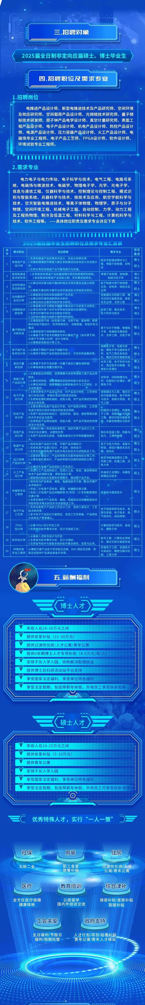 航天科技(航天科技招聘)