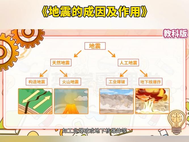 地震原理(地震发生的原理大揭秘)