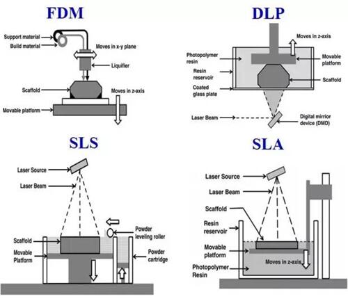 3D打印原理(光固化3d打印原理)