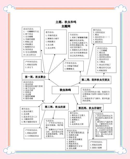 昆虫社会(昆虫社会领域中班教案)