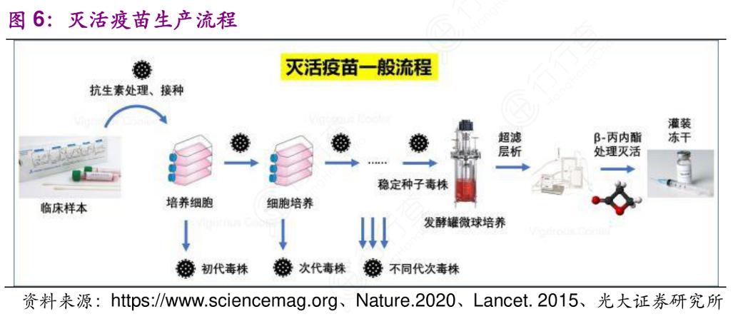疫苗原理(灭活疫苗原理)