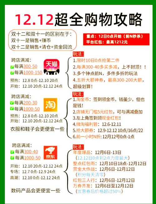 省钱攻略(双十二省钱攻略)