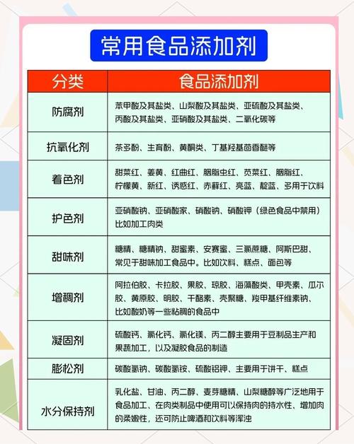 食品添加剂(食品添加剂使用标准最新版)