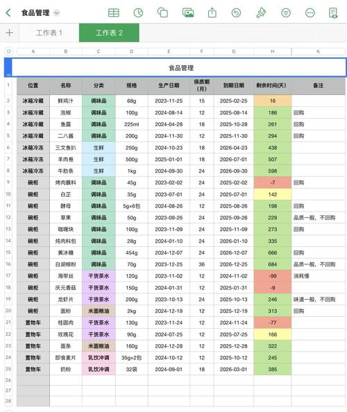食物保质期(食物保质期过了还能吃吗)