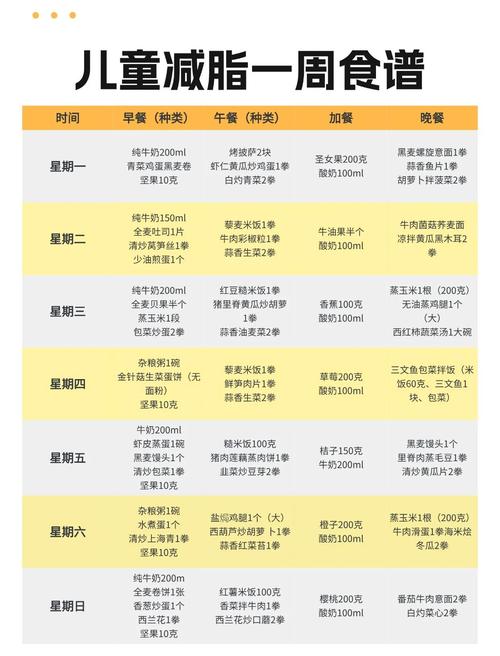 饮食营养(12岁女孩饮食营养)