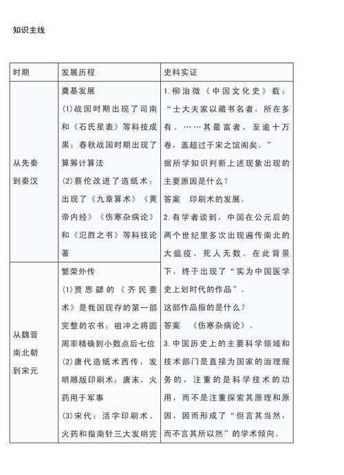 古代科技(古代科技的起源)