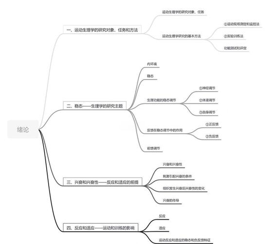 运动生理学(运动生理学重点知识归纳)