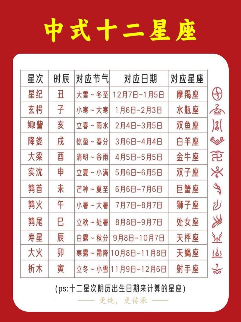 星座传说(星座传说与十二星座由来)