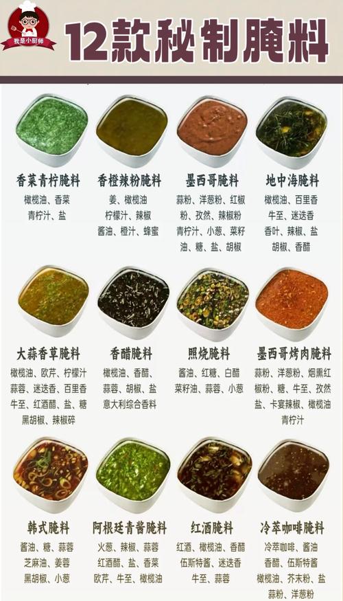 调味品科学(调味品的目的与作用)