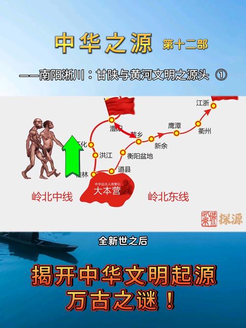 文明起源(文明起源的要素)