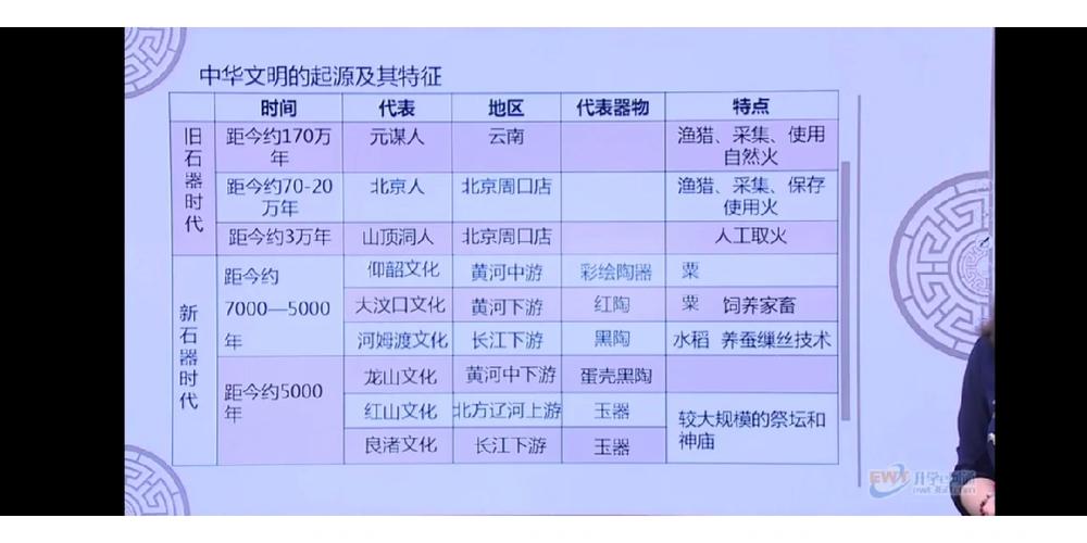 文明起源(文明起源的要素)