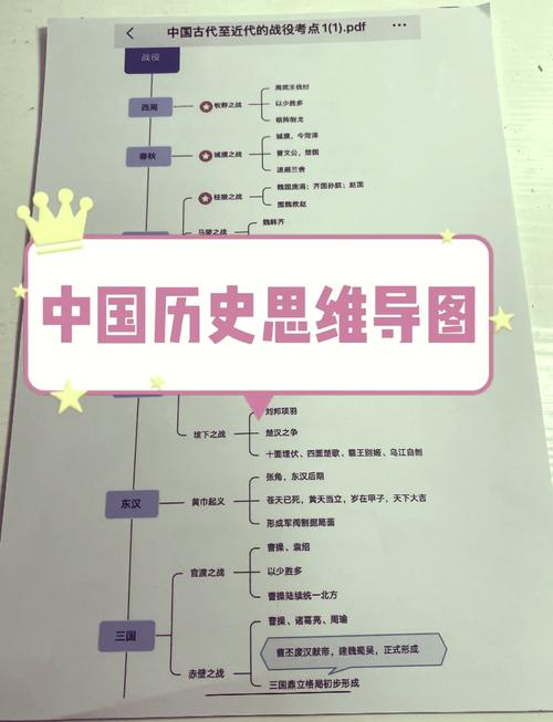 文明起源(文明起源的要素)