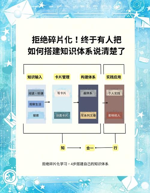 如何构建个人知识体系让信息为你所用(如何构建个人完整的知识体系框架)