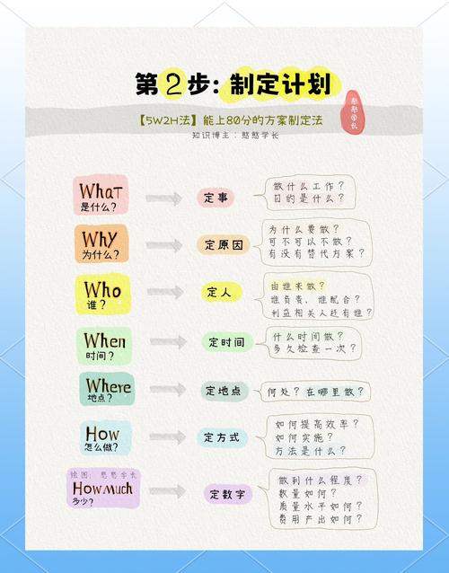 建立每日核心任务摆脱虚假忙碌的简单介绍
