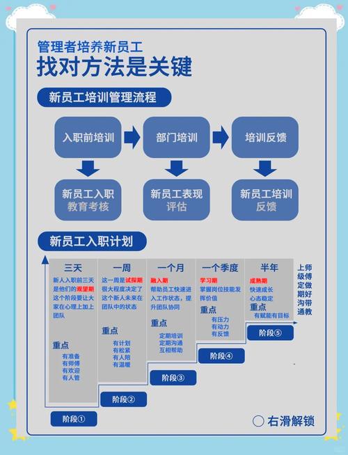 如何快速学习一门新技能应对职业环境变化(新职业新技能)