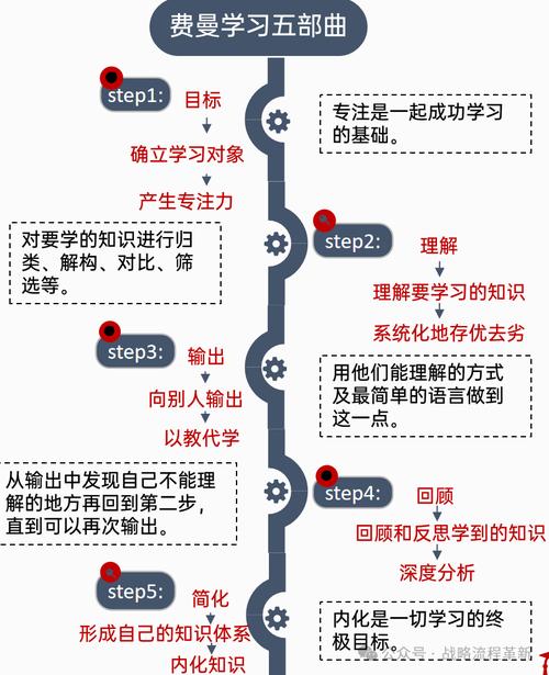 费曼技巧的底层逻辑为什么解释如此有效(费曼技巧的原理)