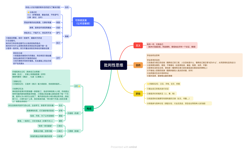 批判性思维养成5个日常提问习惯(批判性思维的训练)