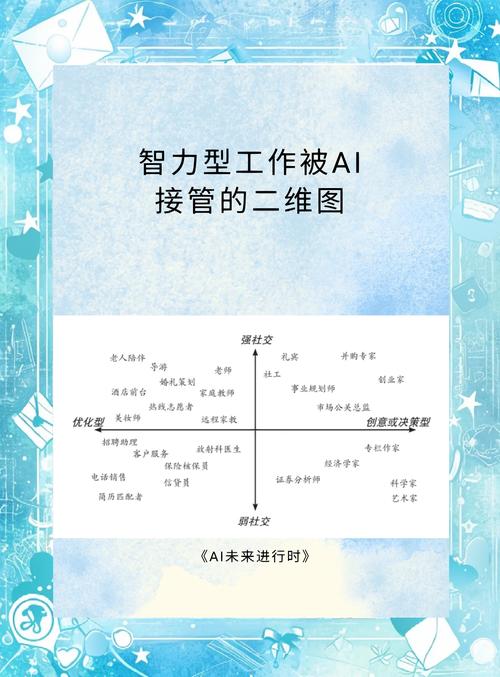 AI时代的核心竞争力哪些能力无法被替代(在ai时代每个人要具备什么样的技能)