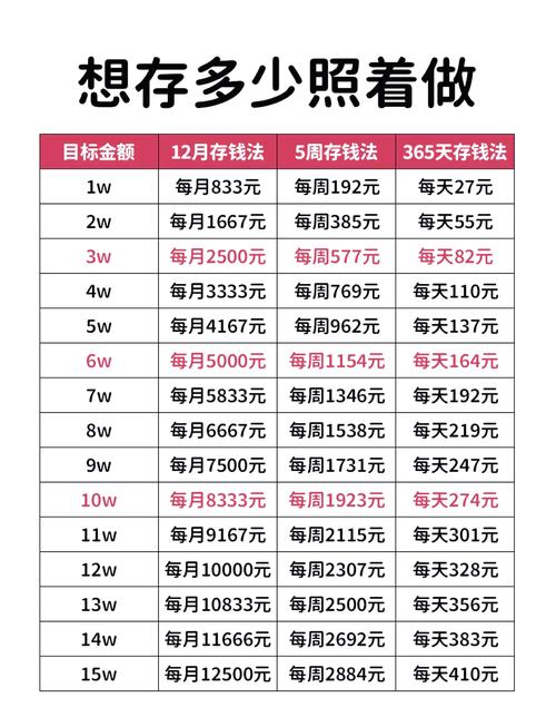 如何制定一份可行的年度储蓄与投资计划（如何制定年度目标）
